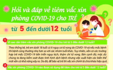 (HCDC) - Hỏi và đáp về tiêm vắc xin phòng COVID-19 cho trẻ từ 5 đến dưới 12 tuổi